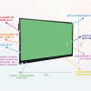 Интерактивная панель "Smart School Board 65" - «globural.ru» - Кузнецк