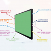 Интерактивная панель "Smart School Board 75" - «globural.ru» - Кузнецк
