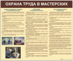 Стенды для кабинета технологии. Мальчики - «globural.ru» - Кузнецк