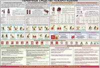 Плакат "Первичные средства пожаротушения" - «globural.ru» - Кузнецк