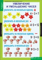 Математика 3 класс (комплект таблиц) - «globural.ru» - Кузнецк