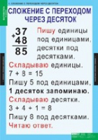Математика 2 класс (комплект таблиц) - «globural.ru» - Кузнецк