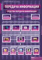 Информатика и ИКТ 5-7 класс (комплект таблиц). - «globural.ru» - Кузнецк