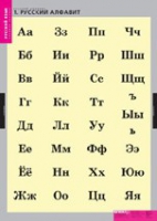 Русский язык. Русский алфавит (комплект таблиц) - «globural.ru» - Кузнецк