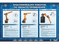Электрифицированный стенд "Классификация роботов по области применения" - «globural.ru» - Кузнецк