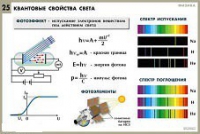 Комплект таблиц по физике для оформления кабинета - «globural.ru» - Кузнецк