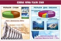 Таблица демонстрационная "Основные формы рельефа Земли" (винил 70х100) - «globural.ru» - Кузнецк