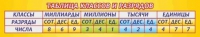 Стенд "Таблица классов и разрядов" - «globural.ru» - Кузнецк