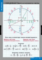 Математика Тригонометрические функции (комплект таблиц) - «globural.ru» - Кузнецк