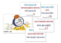 Модель-аппликация "Неопределенная форма глагола. Три времени глагола" (лам.) - «globural.ru» - Кузнецк