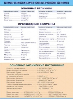 Таблица демонстрационная "Единицы физических величин. Основные физические постоянные" (винил 70х100) - «globural.ru» - Кузнецк