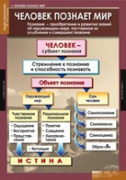 Обществознание X - XI класс (комплект таблиц) - «globural.ru» - Кузнецк