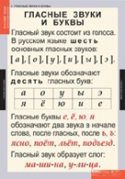 Русский язык. Звуки и буквы русского алфавита (комплект таблиц) - «globural.ru» - Кузнецк