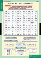 Русский язык Обучение грамоте 2 класс (комплект таблиц) - «globural.ru» - Кузнецк