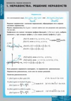 Математика Неравенства. Решение неравенств (комплект таблиц) - «globural.ru» - Кузнецк