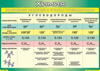 Таблица Обобщение сведений о группах углеводородов 1000*1400 винил  - «globural.ru» - Кузнецк