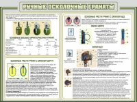 Стенд "Ручные осколочные гранаты" - «globural.ru» - Кузнецк