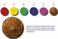 Учебно-игровой комплекс на магнитах "Доли круга" - «globural.ru» - Кузнецк