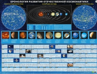 Хронология развития отечественной космонавтики - «globural.ru» - Кузнецк
