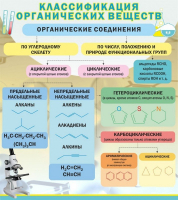 Стенд "Классификация органических веществ" - «globural.ru» - Кузнецк