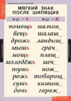 Русский язык 3 класс (комплект таблиц) - «globural.ru» - Кузнецк