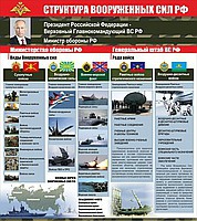 Стенд "Структура Вооруженных сил Российской Федерации" (вариант 2) - «globural.ru» - Кузнецк