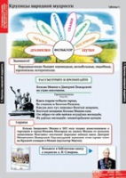 Литературное чтение 4 класс (комплект таблиц) - «globural.ru» - Кузнецк