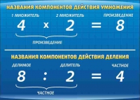 Стенд "Компоненты умножения и деления" (вариант 1) - «globural.ru» - Кузнецк