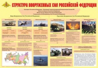 Плакат "Структура Вооруженных Сил Российской Федерации" - «globural.ru» - Кузнецк