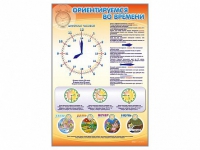 Стенд "Ориентируемся во времени" (вариант 1) - «globural.ru» - Кузнецк