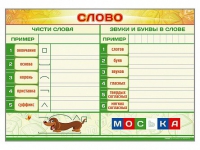 Магнитно-маркерный плакат "Слово" с набором магнитных карточек + методические рекомендации - «globural.ru» - Кузнецк