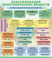 Стенд "Классификация неорганических веществ" - «globural.ru» - Кузнецк