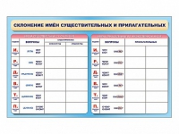 Фрагмент (демонстрационный) маркерный (двухсторонний) "Склонение имен существительных и прилагательных" - «globural.ru» - Кузнецк