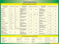 Таблица Единицы физических величин + Основные физические постоянные 1000*1400 винил - «globural.ru» - Кузнецк