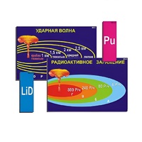 Модель-аппликация "Ядерное оружие" (ламинированная) - «globural.ru» - Кузнецк