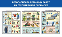 Стенд "Безопасность бетонных работ на стройплощадке" - «globural.ru» - Кузнецк