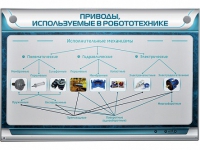 Электрифицированный стенд "Приводы, используемые в робототехнике" - «globural.ru» - Кузнецк
