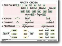 Русский язык. 2  класс. Комплект таблиц по русскому языку для начальной школы. Учебно наглядные пособия - «globural.ru» - Кузнецк