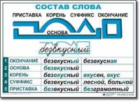  Русский язык. Основные правила и понятия. Комплект таблиц по русскому языку для начальной школы. - «globural.ru» - Кузнецк