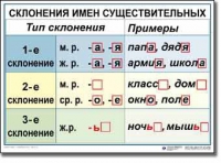 Русский язык. 4 класс. Комплект таблиц по русскому языку для начальной школы. Учебно-наглядные пособия - «globural.ru» - Кузнецк