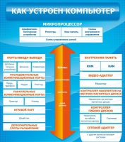 Стенд "Как устроен компьютер" - «globural.ru» - Кузнецк