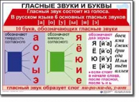 Русский язык. 1 класс. Комплект таблиц по русскому языку для начальной школы. Учебно-наглядные пособия - «globural.ru» - Кузнецк