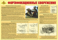 Плакат "Фортификационные сооружения" - «globural.ru» - Кузнецк