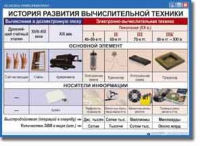 Основы информатики. Комплект таблиц по информатике для начальных классов, Учебно наглядные пособия. - «globural.ru» - Кузнецк