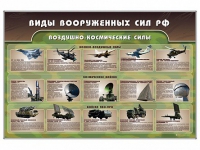 Стенд "Виды вооруженных сил РФ" - «globural.ru» - Кузнецк