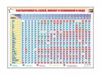 Электронно-справочный стенд "Растворимость кислот, оснований и солей в воде" адаптивный, с сенсорным пультом управления и планшетом со шрифтом Брайля (химия) - «globural.ru» - Кузнецк