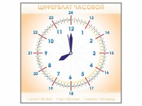 Панно демонстрационное маркерное "Циферблат часовой" - «globural.ru» - Кузнецк