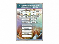 Стенд "Схема приготовления дрожжевого теста" - «globural.ru» - Кузнецк