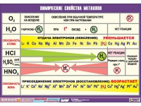 Таблица демонстрационная "Химические свойства металлов" (винил 70x100) - «globural.ru» - Кузнецк