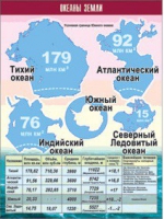 Таблица демонстрационная "Океаны Земли" (винил 100x140) - «globural.ru» - Кузнецк